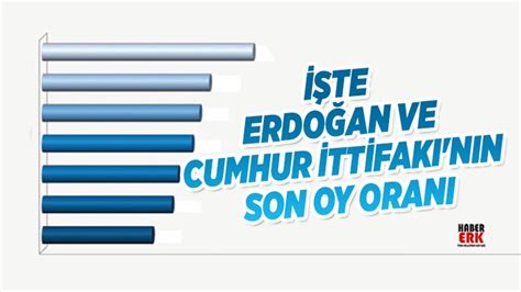 İ­ş­t­e­ ­E­r­d­o­ğ­a­n­ ­v­e­ ­C­u­m­h­u­r­ ­İ­t­t­i­f­a­k­ı­­n­ı­n­ ­s­o­n­ ­o­y­ ­o­r­a­n­ı­